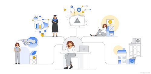 谷歌云視角 軟件開發(fā)中的人工智能應(yīng)用你需要知道什么