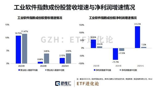 工業(yè)軟件 制造業(yè)未來十年的必修課，我們修到第幾章了？
