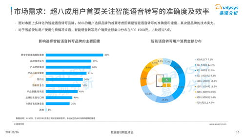 中國智能語音轉(zhuǎn)寫工具行業(yè)發(fā)展洞察2021