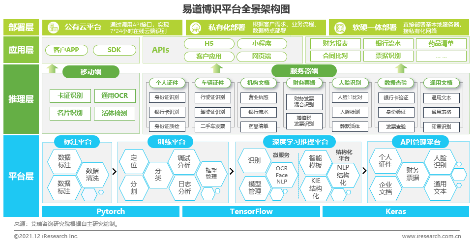 智能革命再升級(jí) 2021年中國人工智能行業(yè)發(fā)展觀察