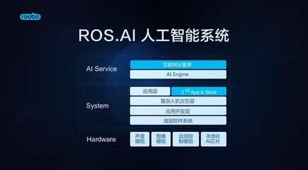 ROOBO視角 AI的核心價(jià)值在于縮短用戶服務(wù)路徑